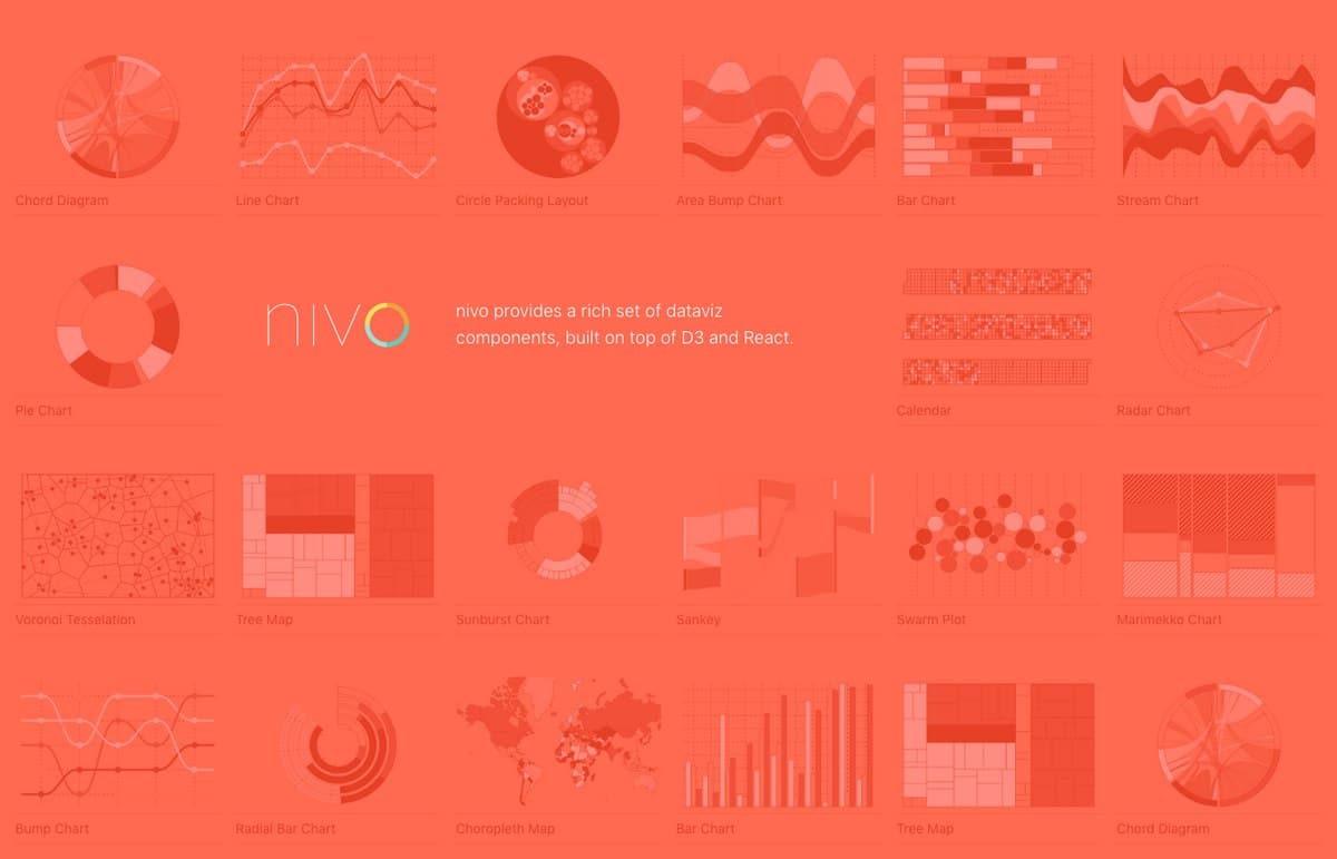 Nivo