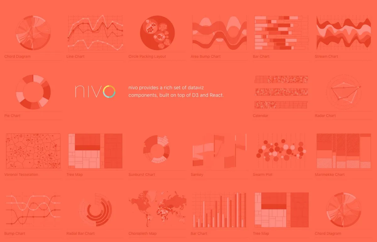 Nivo
