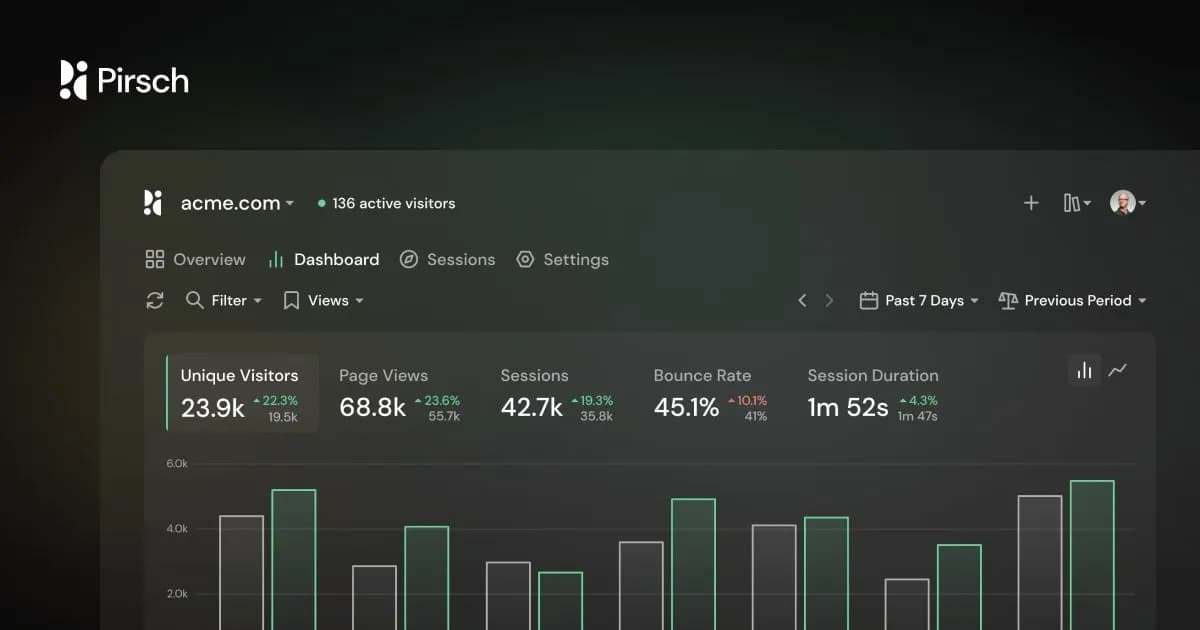 Pirsch Analytics