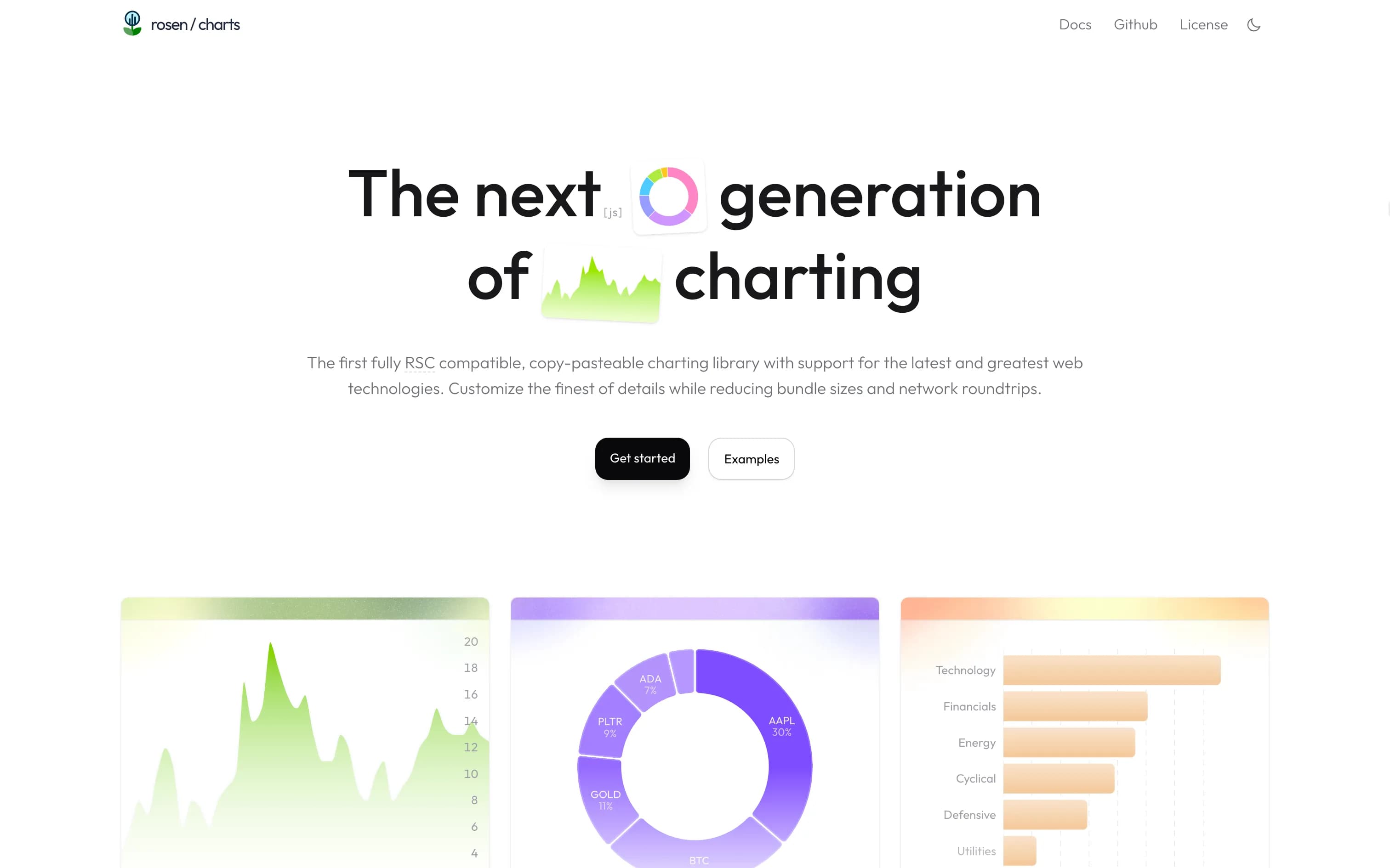 Rosen Charts